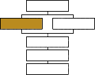 Strategic planning framework: External Analysis