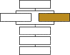 Strategic planning framework: Internal Analysis